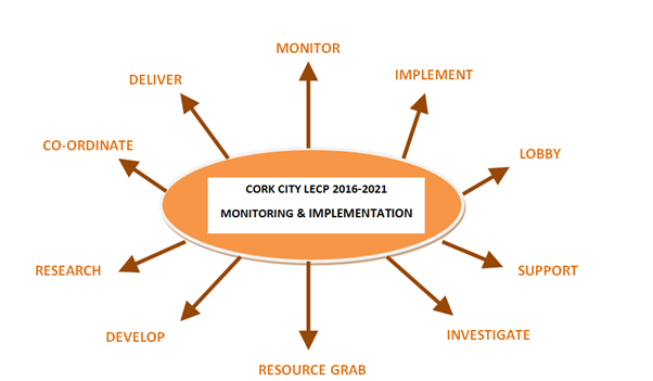 Action Plan Diagram