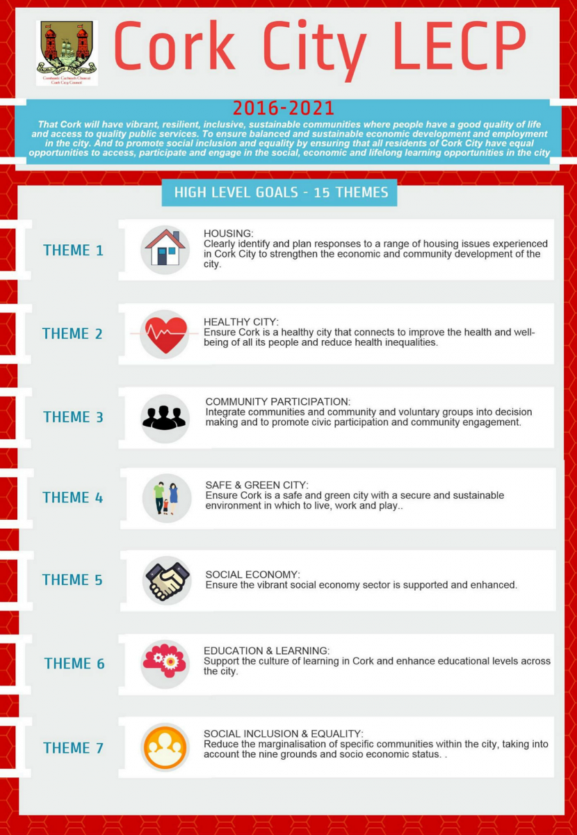 High level goals - themes 1-7