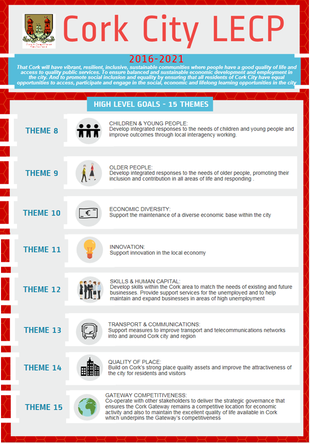 Cork City Themes 8-15